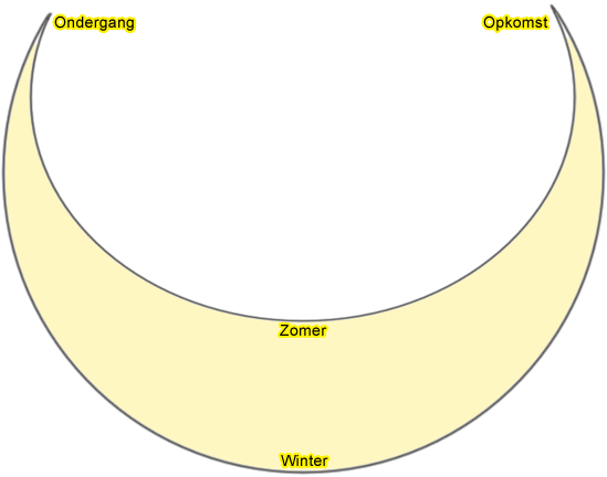 Zonnepad